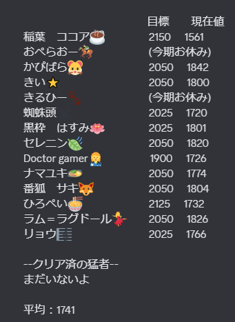 スト6でアルマスランクに到達したプレイヤー続出！