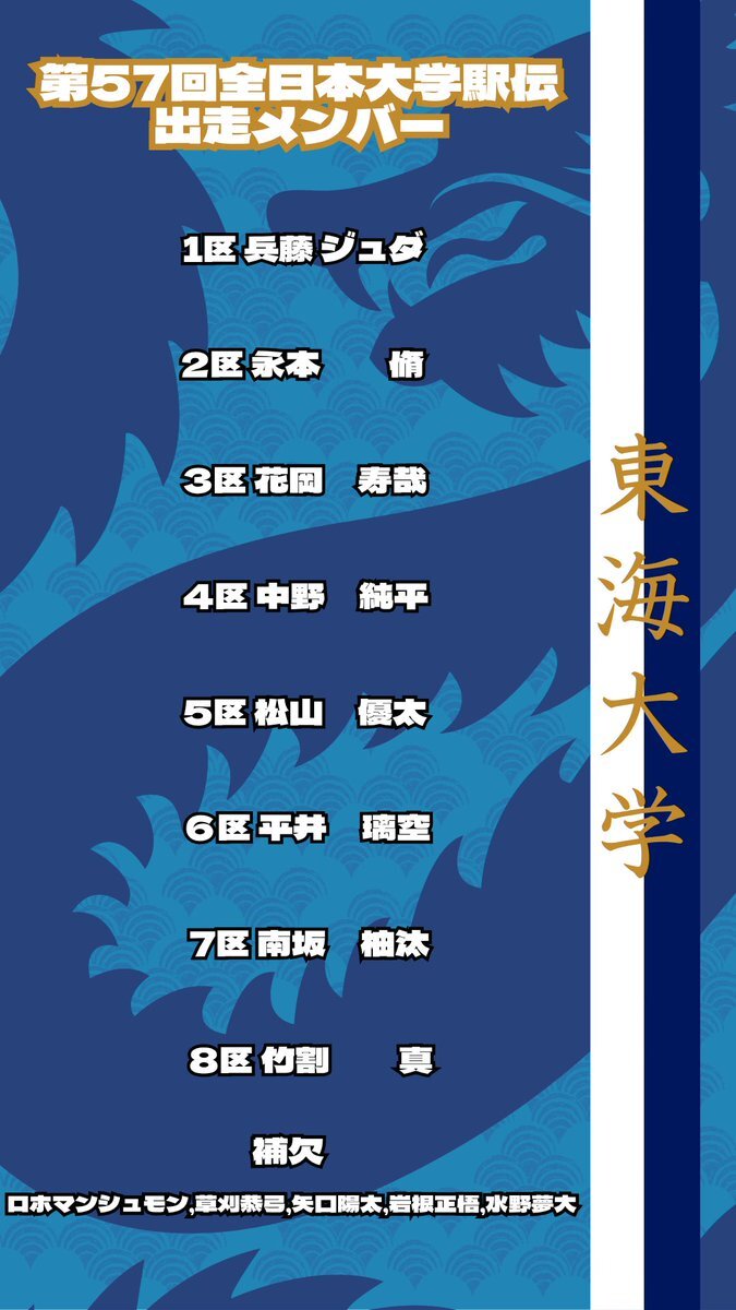 東海大・永本選手、区間賞狙う！全日本駅伝で活躍