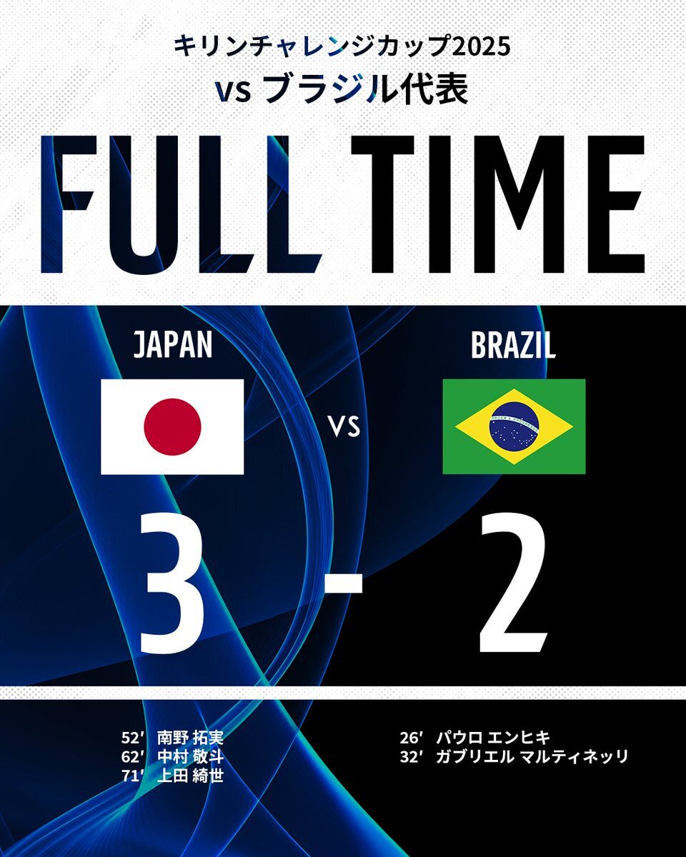 日本代表が歴史的初勝利！ブラジルに逆転勝利！