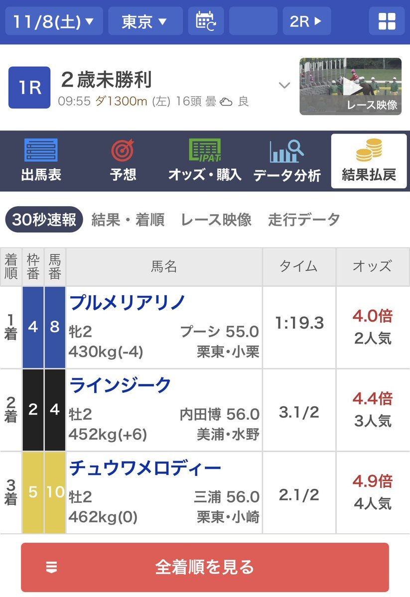 チュウワメロディー、3着！競馬ファン歓喜！