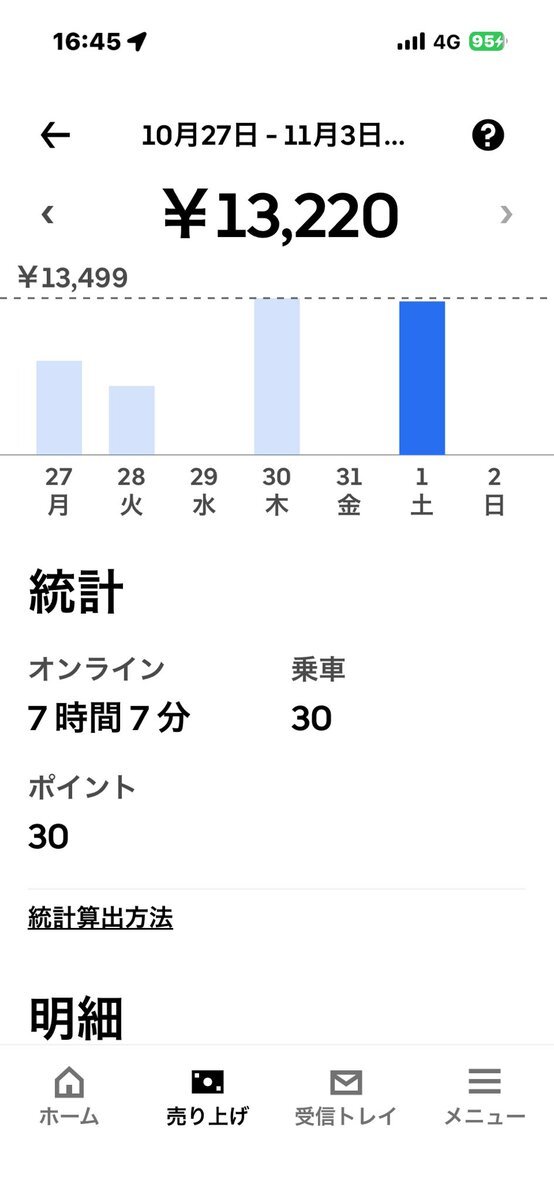 大谷翔平、WS第7戦で活躍なるか？