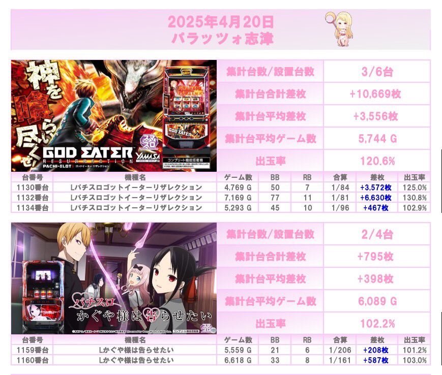 東京喰種」のYahoo!リアルタイム検索 - X（旧Twitter）を