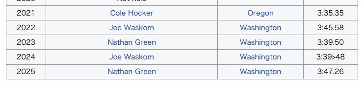 陸上界の未来を担う！ドルーリー朱瑛里、米大へ