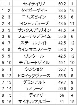 ヒロイックヴァース、東京3Rで注目を集める