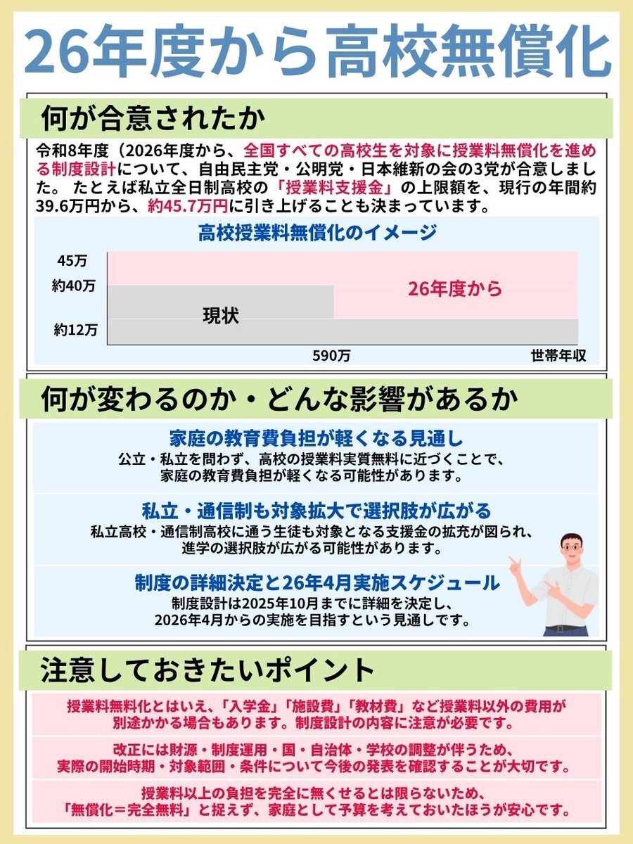高校無償化開始！水道基本料無償化も検討、教育無償化議論活発に