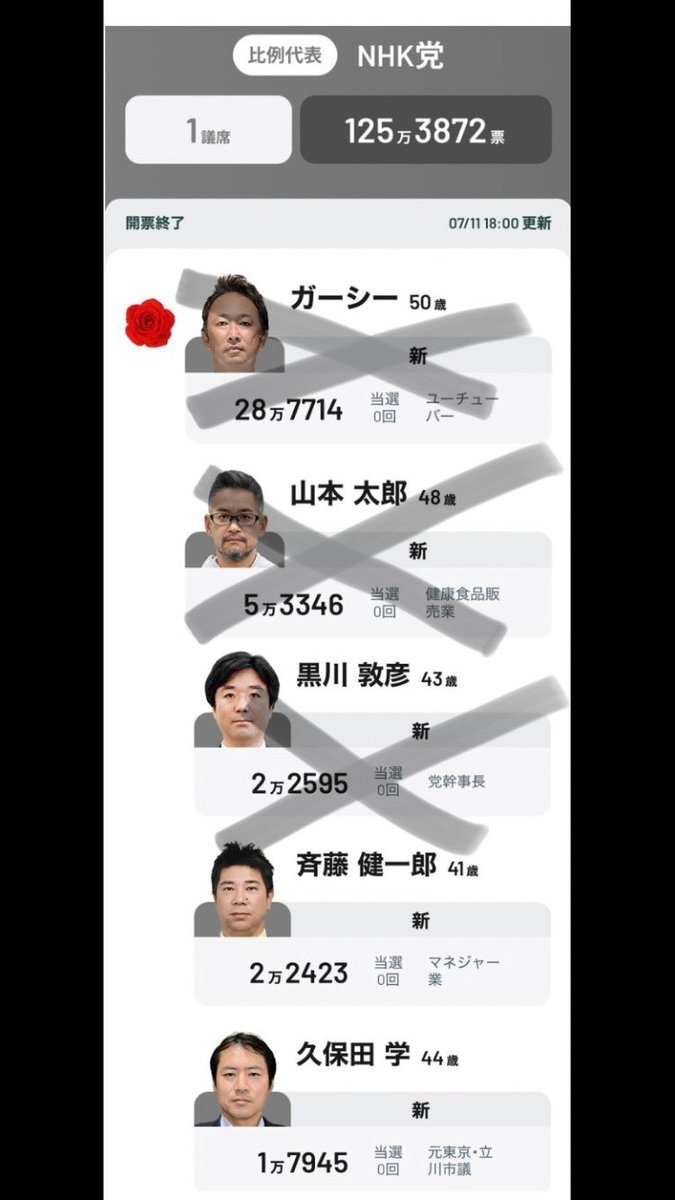 NHK報道姿勢に批判殺到、受信料廃止論も