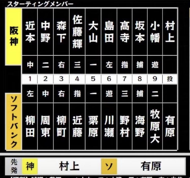 島田海吏選手起用！阪神の采配に注目