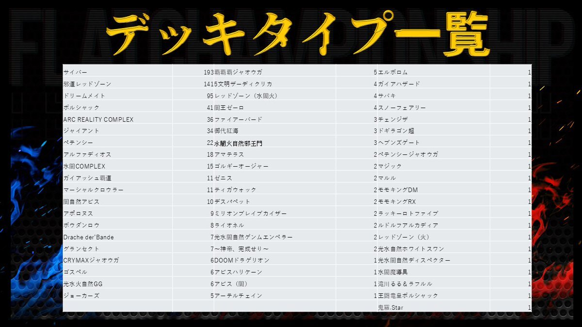 ③ レッドゾーン パーフェクトイグニッション ヴェルデ 邪道 ジャレッド 4枚 ① レッドゾーン パーフェクトイグニッション ヴェルデ 邪道