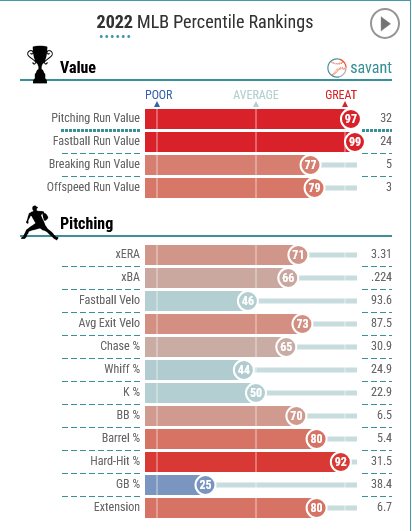 マノア、エンゼルス加入！復活なるか期待の声