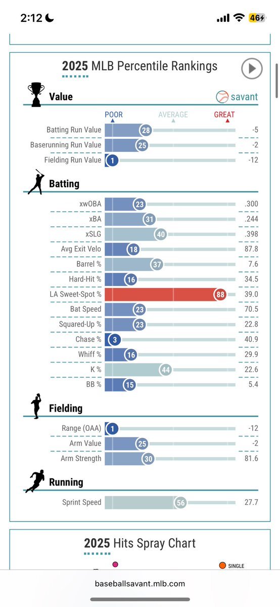 アドリス・ガルシア、フィリーズと契約！復活なるか？