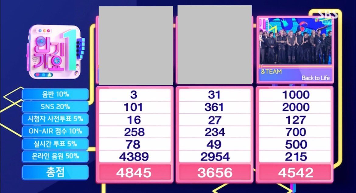 &TEAM、韓国デビューで3冠達成！