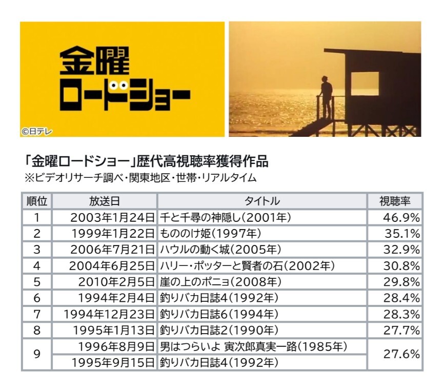 釣りバカ日誌 1〜105巻 セット まとめ売り