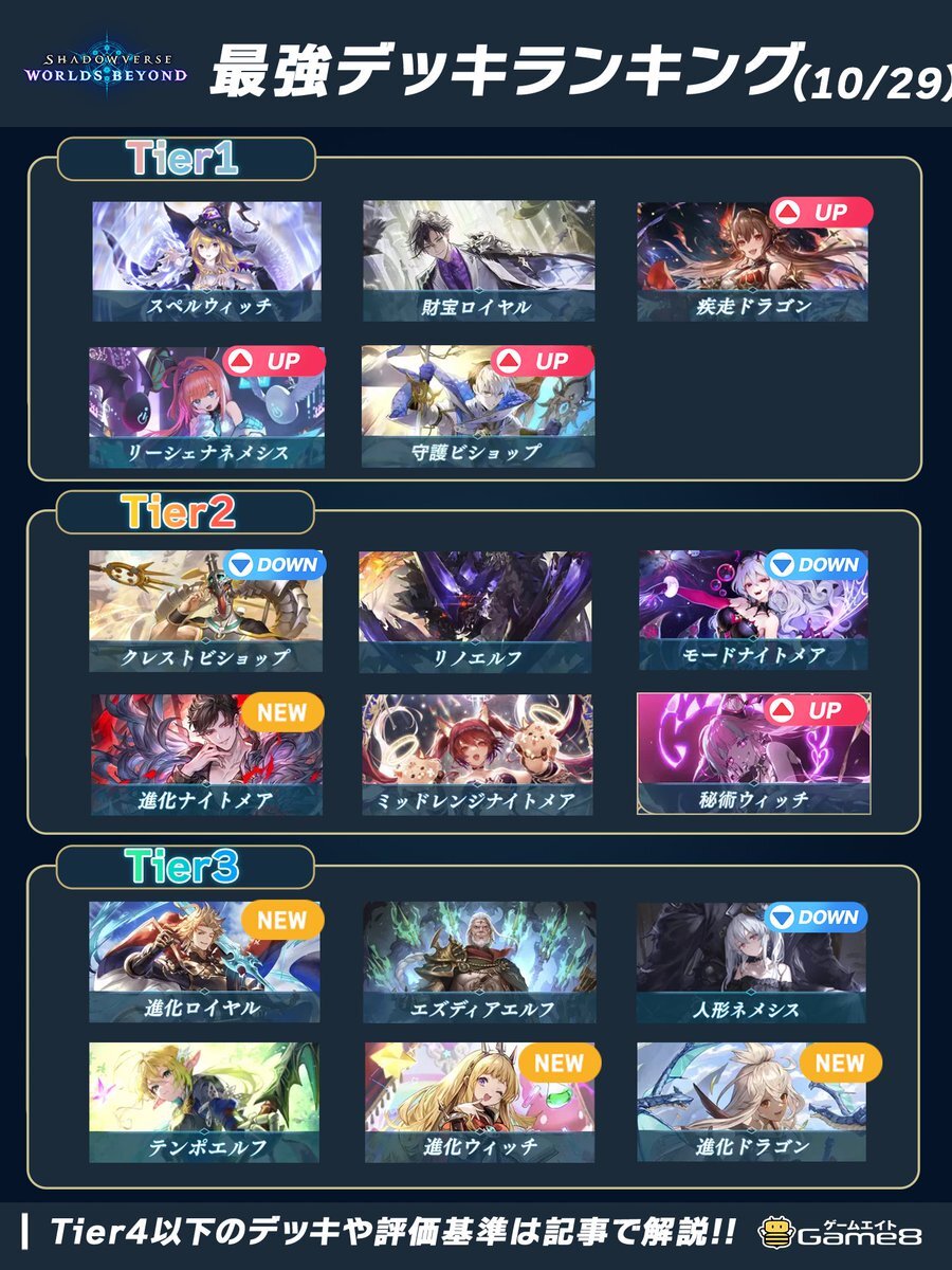 シャドバWB新環境、疾走ドラゴンが最強？