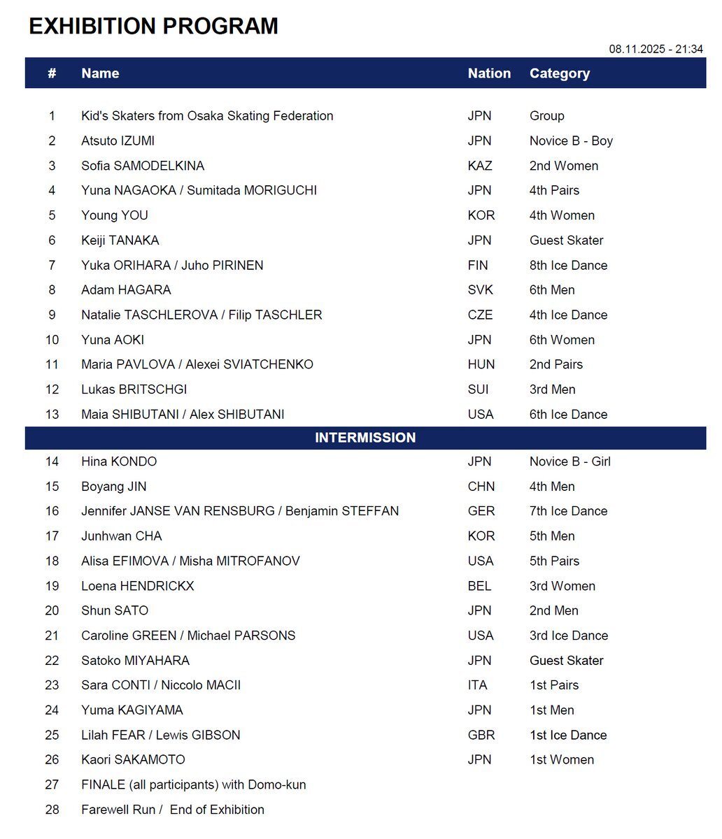 NHK杯フィギュア女子シングルで、坂本花織選手が圧巻の優勝を飾った！