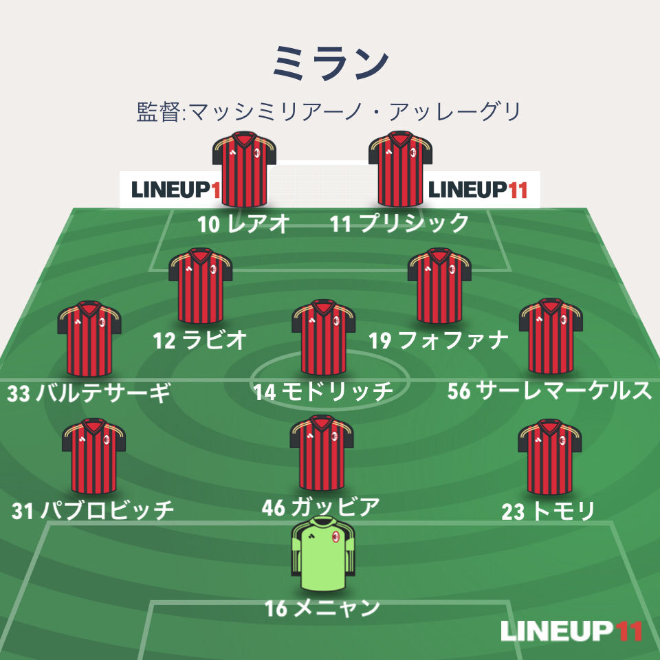 プリシック！ミラノダービーで先制ゴール！ファン「ダービー男！」