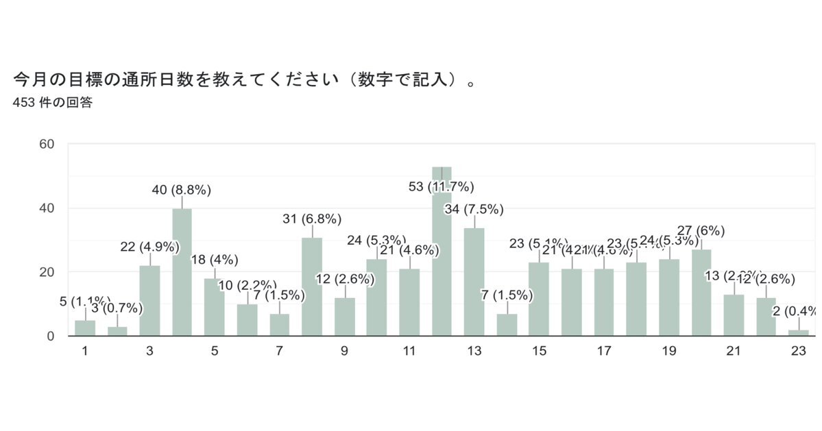 X（旧Twitter）で話題のおもしろ画像や動画 - Yahoo