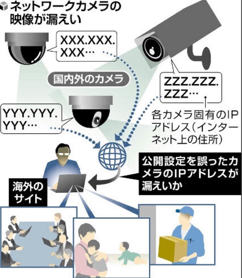 防犯カメラ映像500件、海外サイトに流出