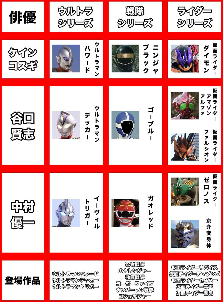 新しく着き 仮面ライダー 変身」のYahoo!リアルタイム検索 - X（旧Twitter 手提げ・レッスンバッグ・入園グッズ