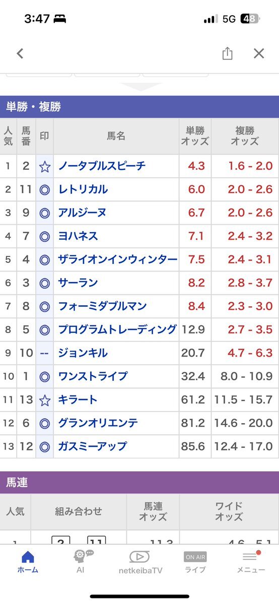 エバヤン、BCクラシックで勝利なるか？