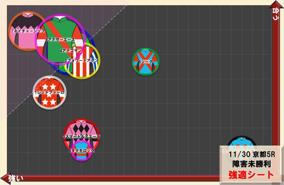 アナゴサン、障害2戦目4着！ファン期待高まる活躍に