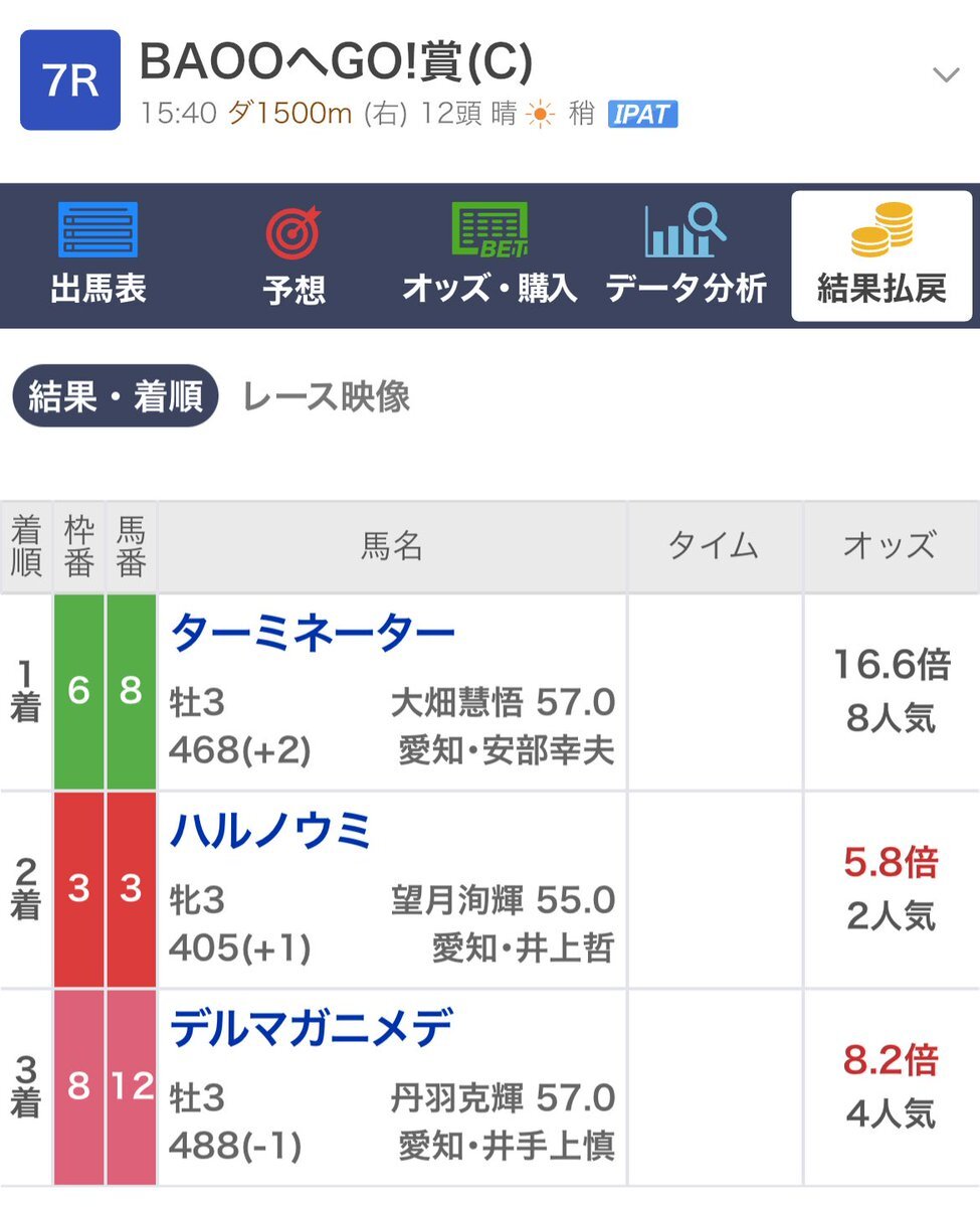 名古屋7R、予想家も注目！高配当狙い多数