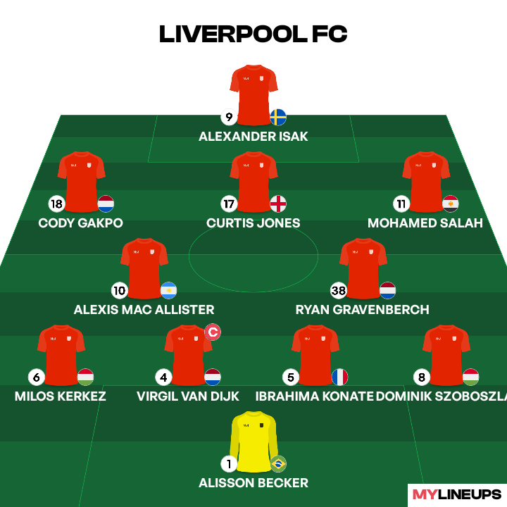 ケルケズ、ガクポとのコンビネーションに期待の声！リヴァプールファン熱狂