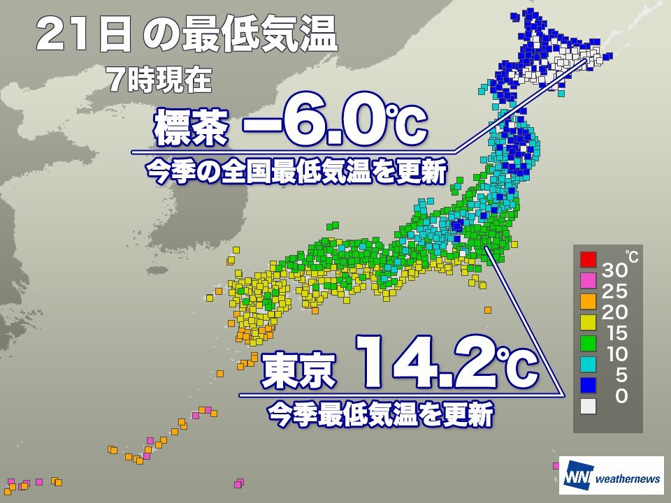 秋の冷え込み、SNSで話題に
