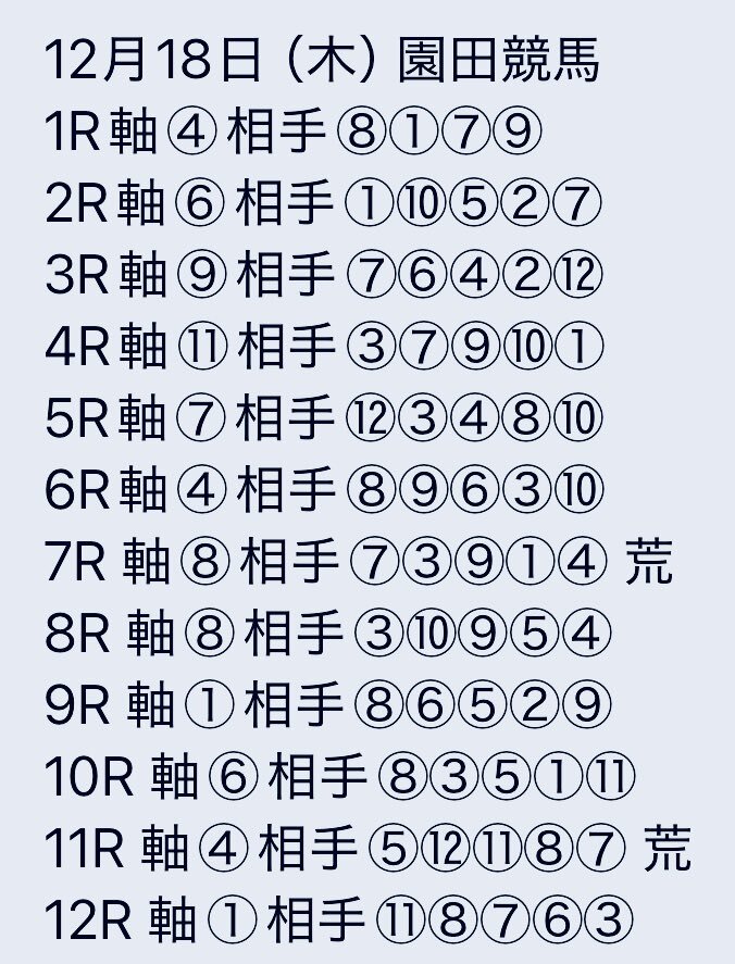 園田競馬予想が熱い！ 1R的中報告続々！