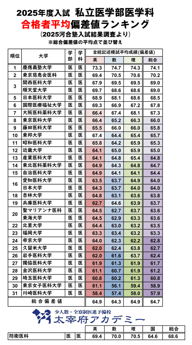 河合塾 全統模試」のYahoo!リアルタイム検索 - X（旧Twitter）を