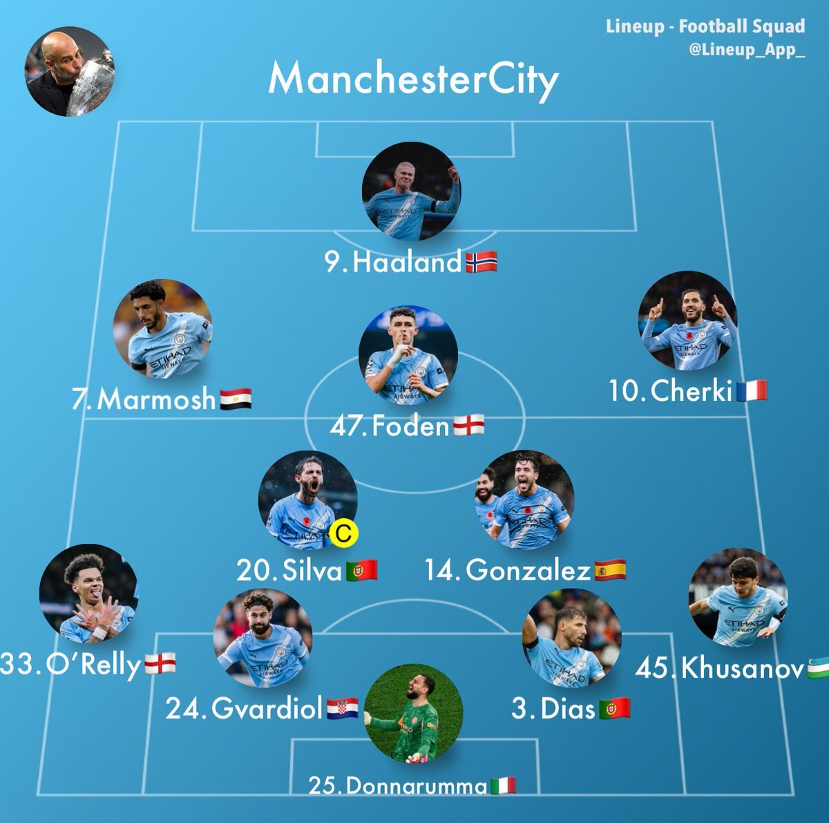 マルムシュ起用法に疑問の声！マンチェスター・シティファンが議論