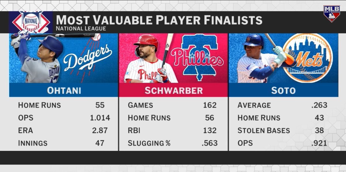 大谷翔平、3年連続満票MVP！家族と喜び分かち合う