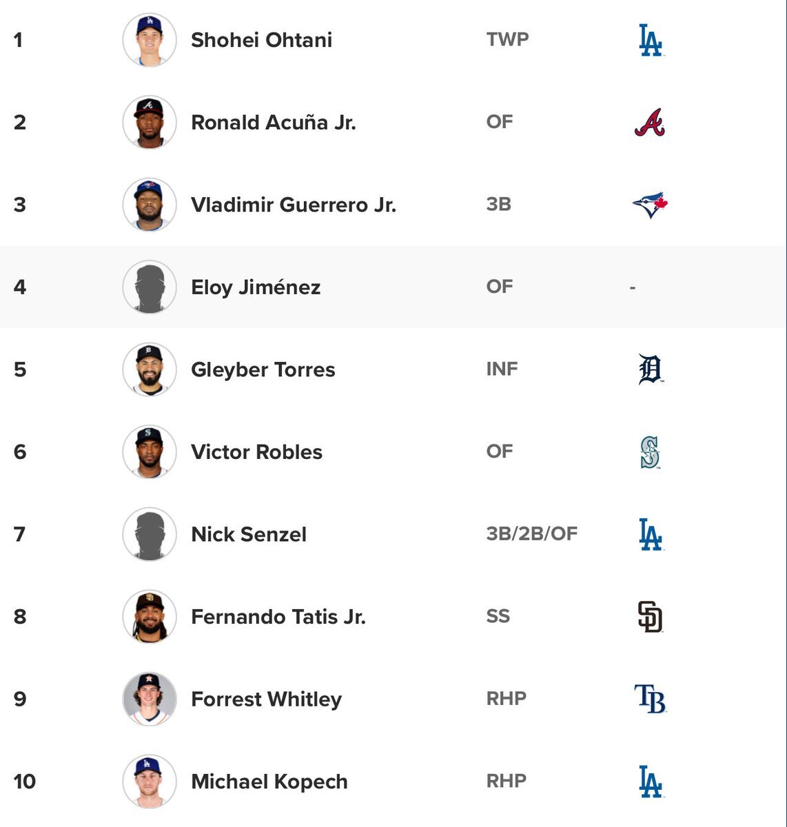 巨人が期待のエースを獲得！？