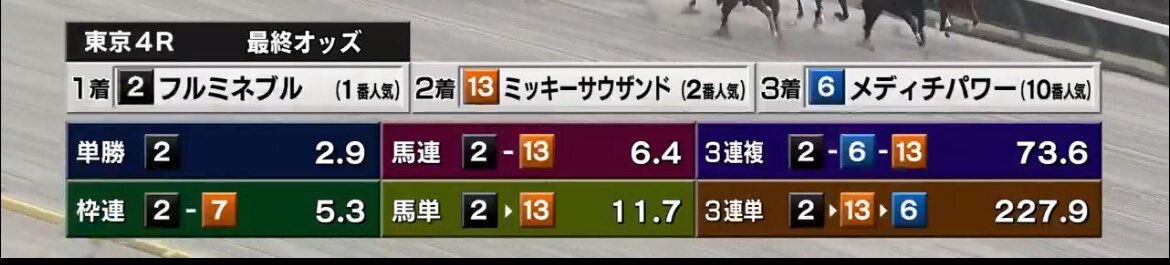 フルミネブルが東京4R新馬戦を制す！ミッキーサウザンドも健闘