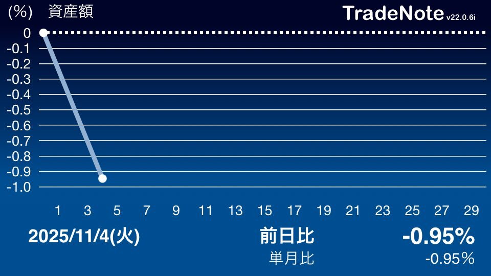 大幅下落」のYahoo!リアルタイム検索 - X（旧Twitter）を