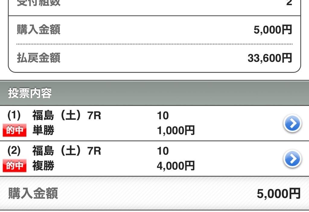 クインズスピカが福島競馬で勝利！ 