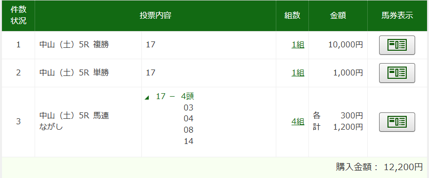 プラウディッツ、大外から圧勝！デビュー戦でキタサンブラック産駒ワンツー