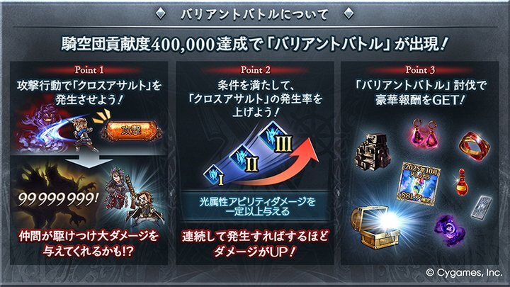 グランブルーファンタジー、バリアントバトルでクロスアサルトが熱い！