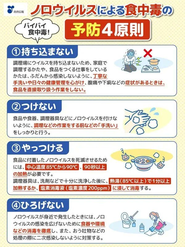ノロウイルス流行、岩手県で集団発生