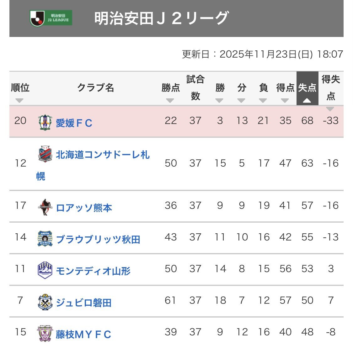川井健太氏、札幌監督就任へ！ファンは期待と疑問の声