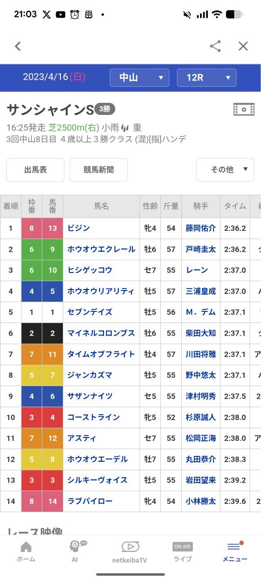 サンシャインSの映像がドラマで有馬記念に？