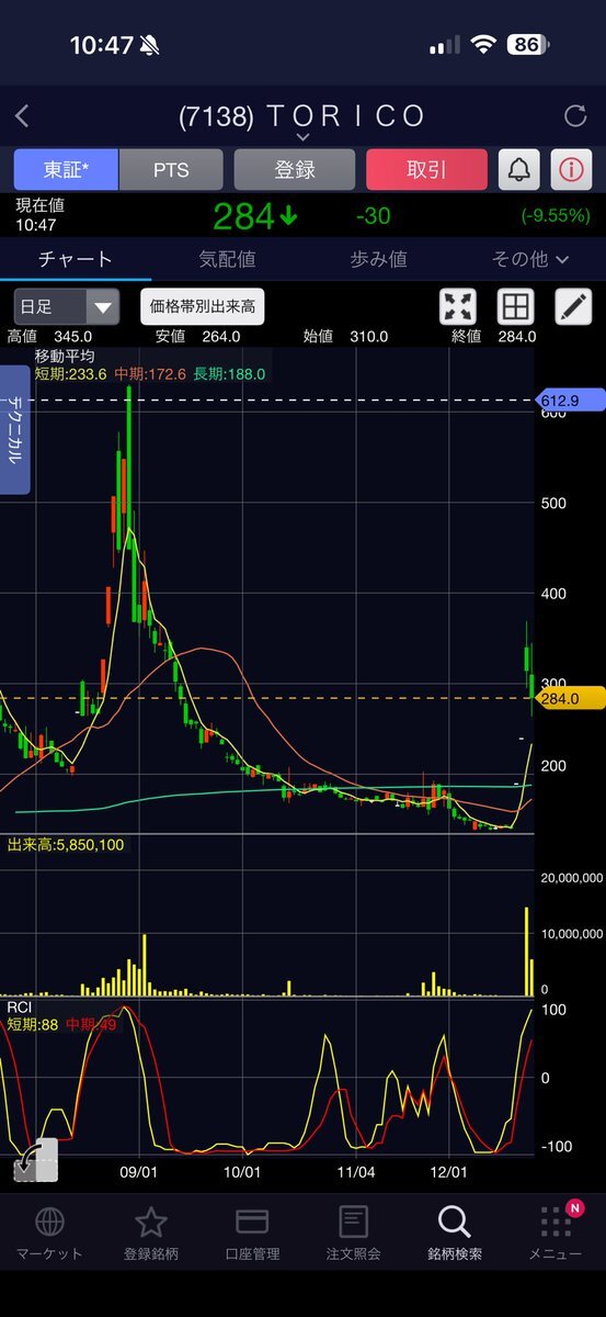 TORICO急騰！投資家歓喜、一部は戸惑い