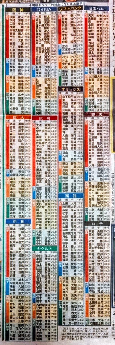 日本ハム、松本剛の補償は金銭のみ 