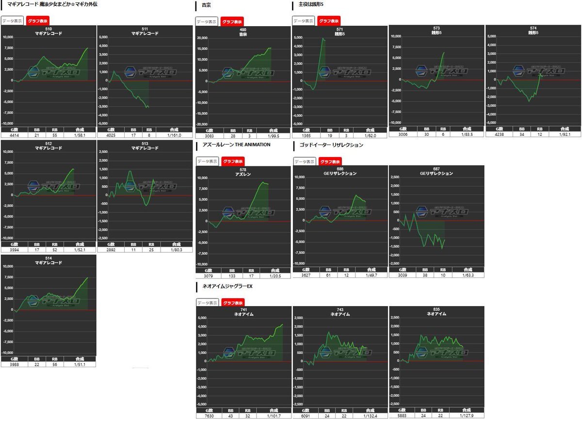 かぐや様は」のYahoo!リアルタイム検索 - X（旧Twitter）を