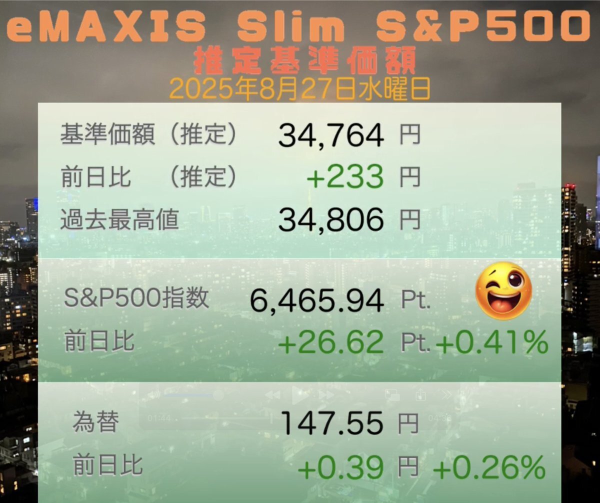 s&p500 slim」のYahoo!リアルタイム検索 - X（旧Twitter）を