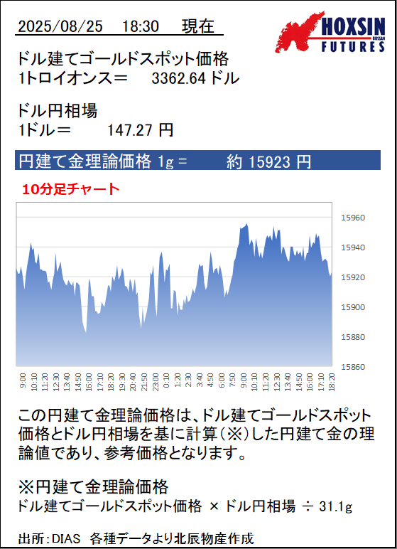 最終価格✨本日の金価格Maxです✨未使用✨10金✨ピアス 残り1点】新品 10金 K10 地金 ピアス - メルカリ