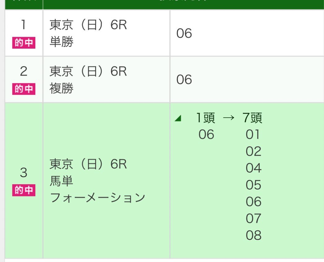 サンアントワーヌ、圧勝で今後の活躍に期待！
