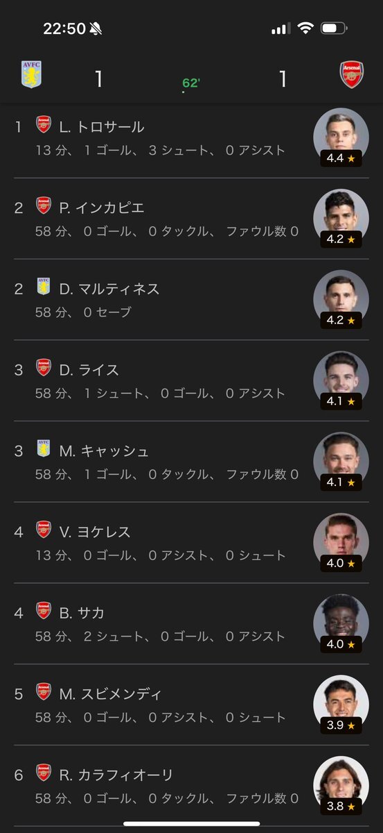 インカピエ、アーセナル戦でミスも奮闘を称賛する声も