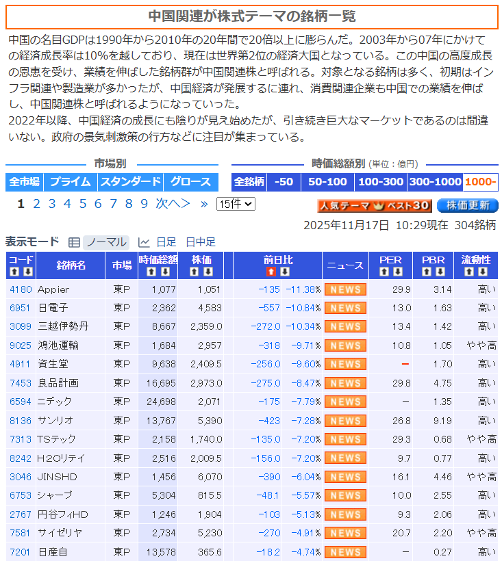 中国関連銘柄、渡航自粛要請受け大幅下落