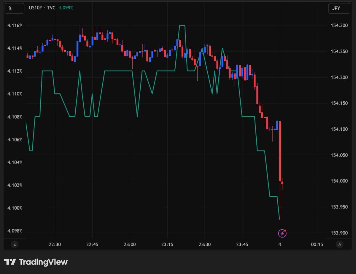 ISM製造業景況指数、8カ月連続で低下！何が起こっている？