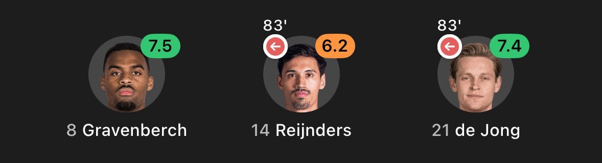 リバプール祭り！オランダ代表の豪華メンバーにSNS興奮